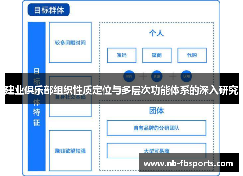 建业俱乐部组织性质定位与多层次功能体系的深入研究