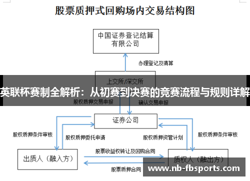 英联杯赛制全解析:从初赛到决赛的竞赛流程与规则详解 英联杯赛制全解析:从初赛到决赛的竞赛流程与规则详解