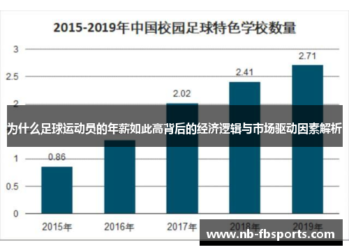 为什么足球运动员的年薪如此高背后的经济逻辑与市场驱动因素解析 为什么足球运动员的年薪如此高背后的经济逻辑与市场驱动因素解析