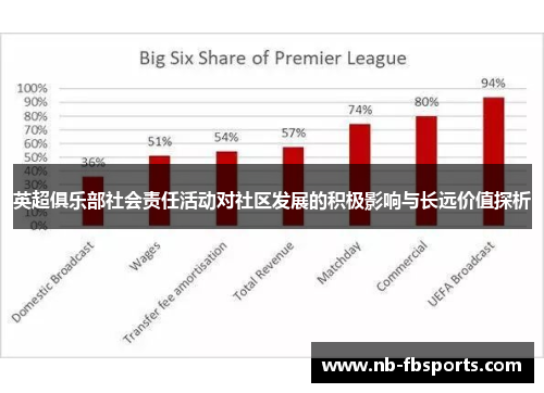 英超俱乐部社会责任活动对社区发展的积极影响与长远价值探析