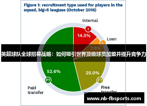 英超球队全球招募战略：如何吸引世界顶级球员加盟并提升竞争力